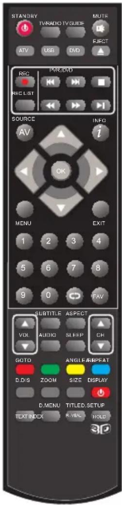 BLAUPUNKT B32A147TCHDP - Dica: - 2