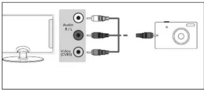 BLAUPUNKT B32A147TCHDP - Connessione di videocamera, macchina fotografia ca o console per videogame - 1