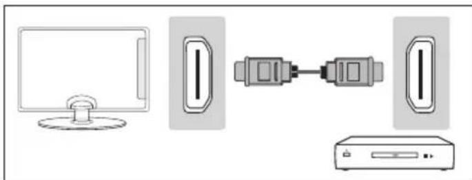 BLAUPUNKT B32A147TCHDP - Connexion d'un dispositif haute defini nition (HD) Option 1 - par cable HDMI vers HDMI - 1