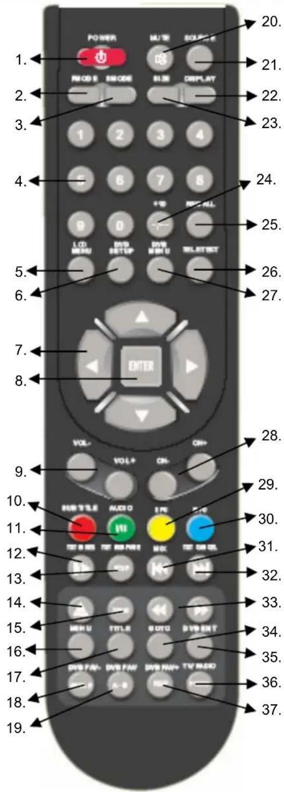 XORO HTC 1925D - Fernbedienung - 1
