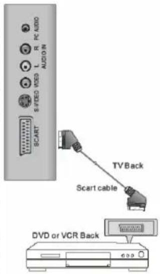 XORO HTC 1925D - Iodknioyuene npu nomouka6nra SCART - 1