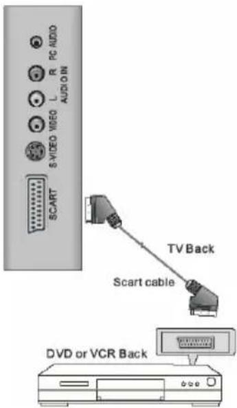XORO HTC 1925D - CVBS Videoeingang und Stereo Audioeingang - 3