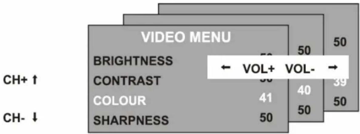 XORO HTC 1925D - Menu - 1