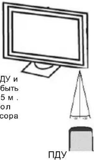 XORO HTC 1925D - Iodknouhe npu nomou VGA ka6eJra - 3