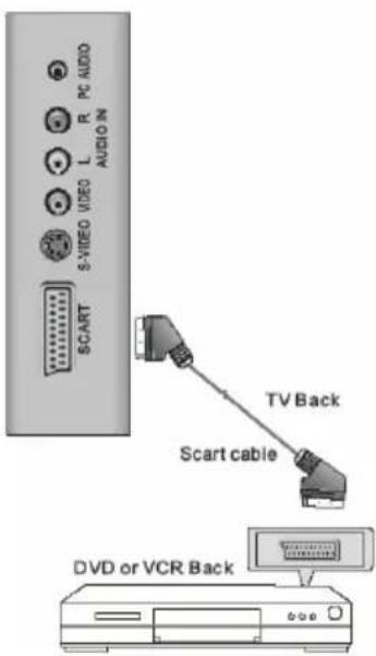 XORO HTC 1925D - CVBS Video- and Stereo Audio input - 3