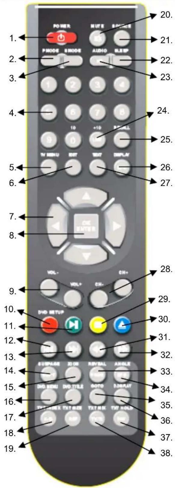 XORO HTC 1926D - Remote Control - 1