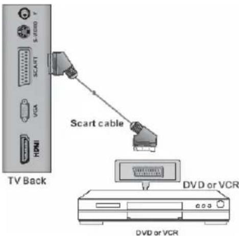 XORO HTC 1926D - HDMI - 3