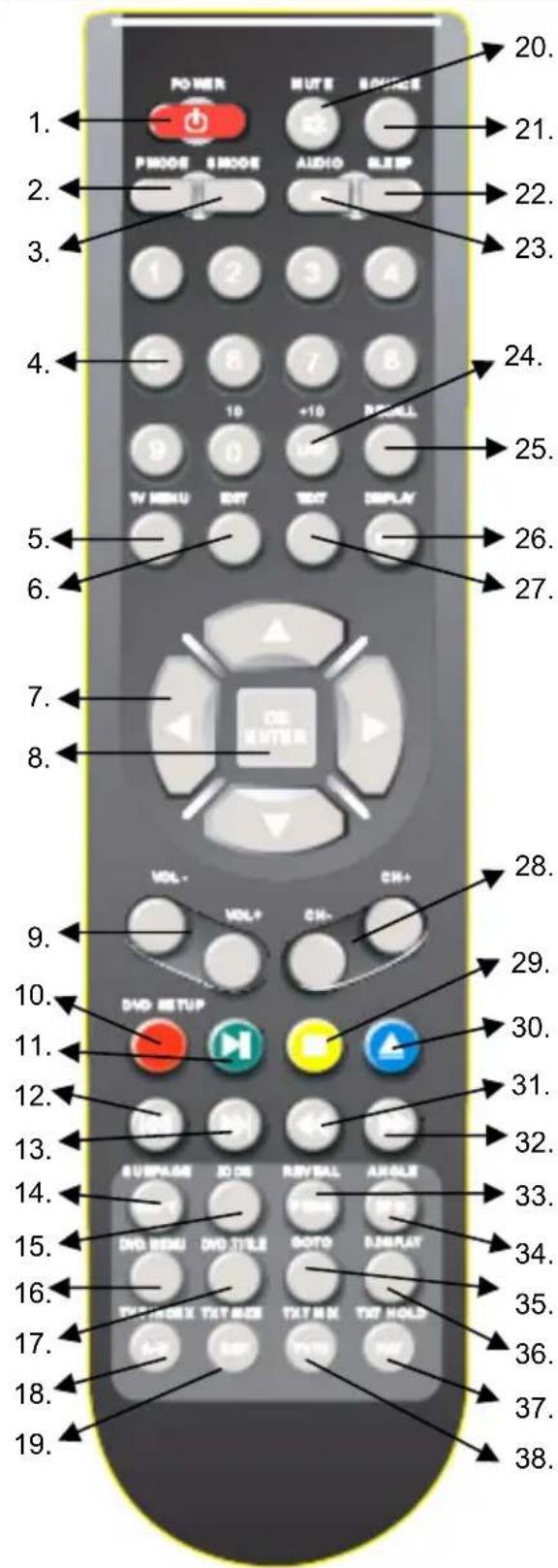 XORO HTC 1926D - Remote Control - 1
