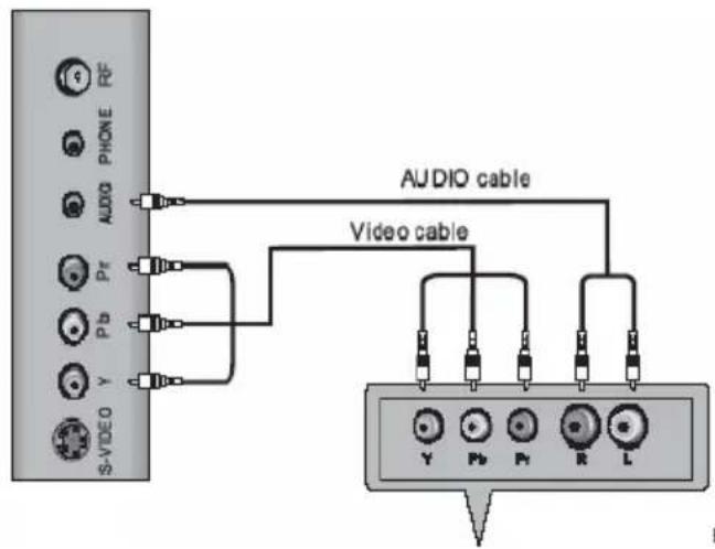 XORO HTC 1926D - Entree video composants et entree audio stereo - 1