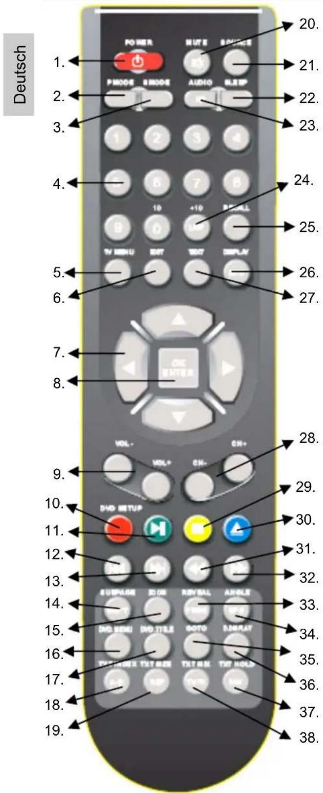 XORO HTC 1926D - Fernbedienung - 1