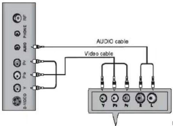 XORO HTC 1926D - Component Y Pb Pr Video- and Stereo Audio input - 1
