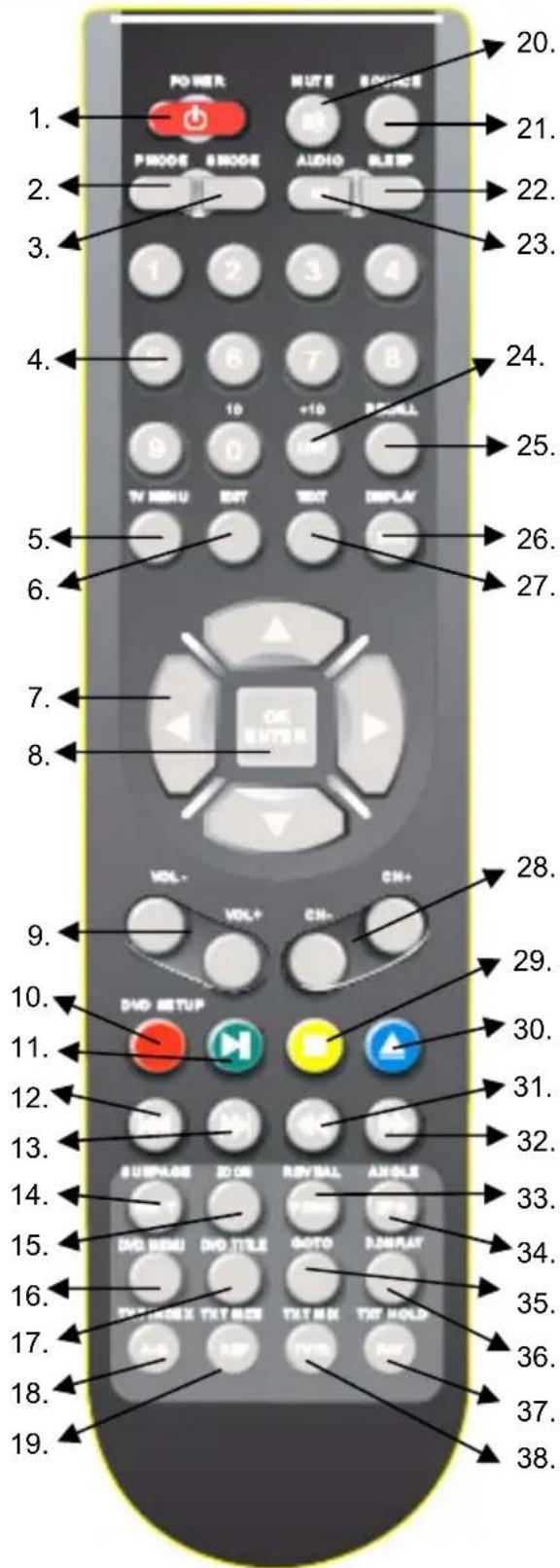 XORO HTC 1926D - CONTROL REMOTE - 1