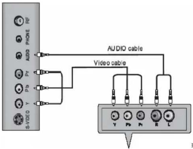 XORO HTC 1926D - Komponenten Videoeingang und Stereo Audioeingang - 1
