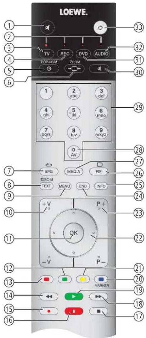 LOEWE Xelos 40 MEDIA - Télécommande – fonctions TV - 1
