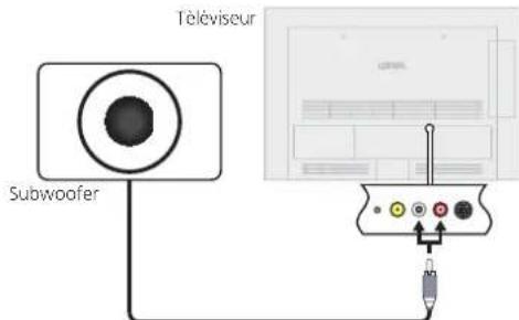 LOEWE Xelos 40 MEDIA - Utiliser des haut-parleurs TV et un subwoofer actif - 2