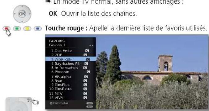 LOEWE Xelos 40 MEDIA - Sélectionner une chaîne via la liste des favoris - 1