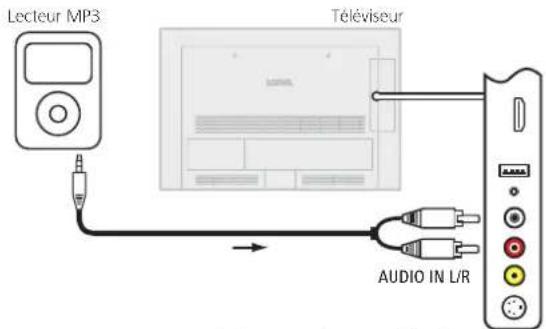 LOEWE Xelos 40 MEDIA - Brancher un appareil externe (par ex., un lecteur MP3) - 1