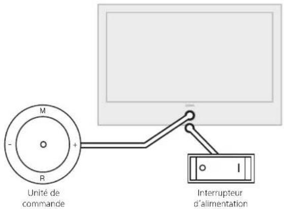 LOEWE Xelos 40 MEDIA - Mettre le téléviseur en mode veille - 1