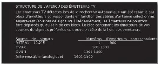 LOEWE Xelos 40 MEDIA - OK Continuer. - 1
