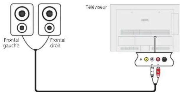 LOEWE Xelos 40 MEDIA - Utiliser des haut-parleurs actifs - 3
