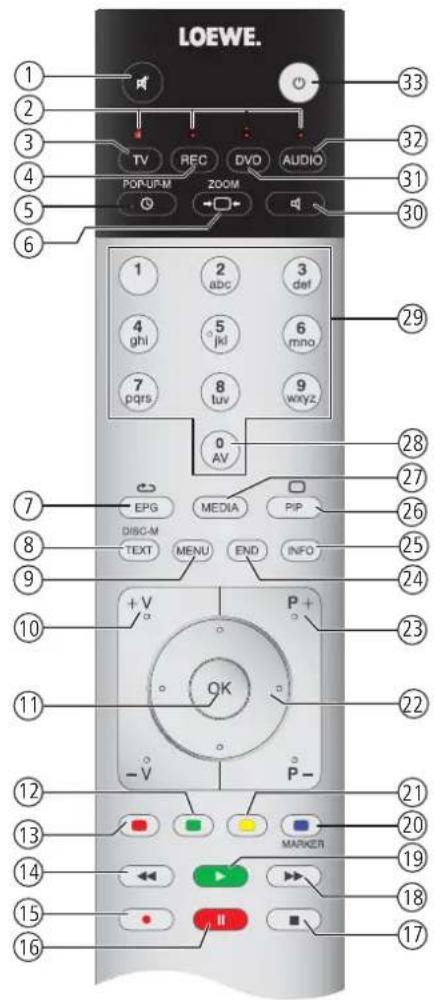 LOEWE Xelos 40 MEDIA - Clavier USB - 1