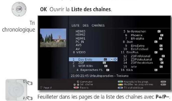 LOEWE Xelos 32 MEDIA - Sélectionner une chaîne via la liste des chaînes - 1