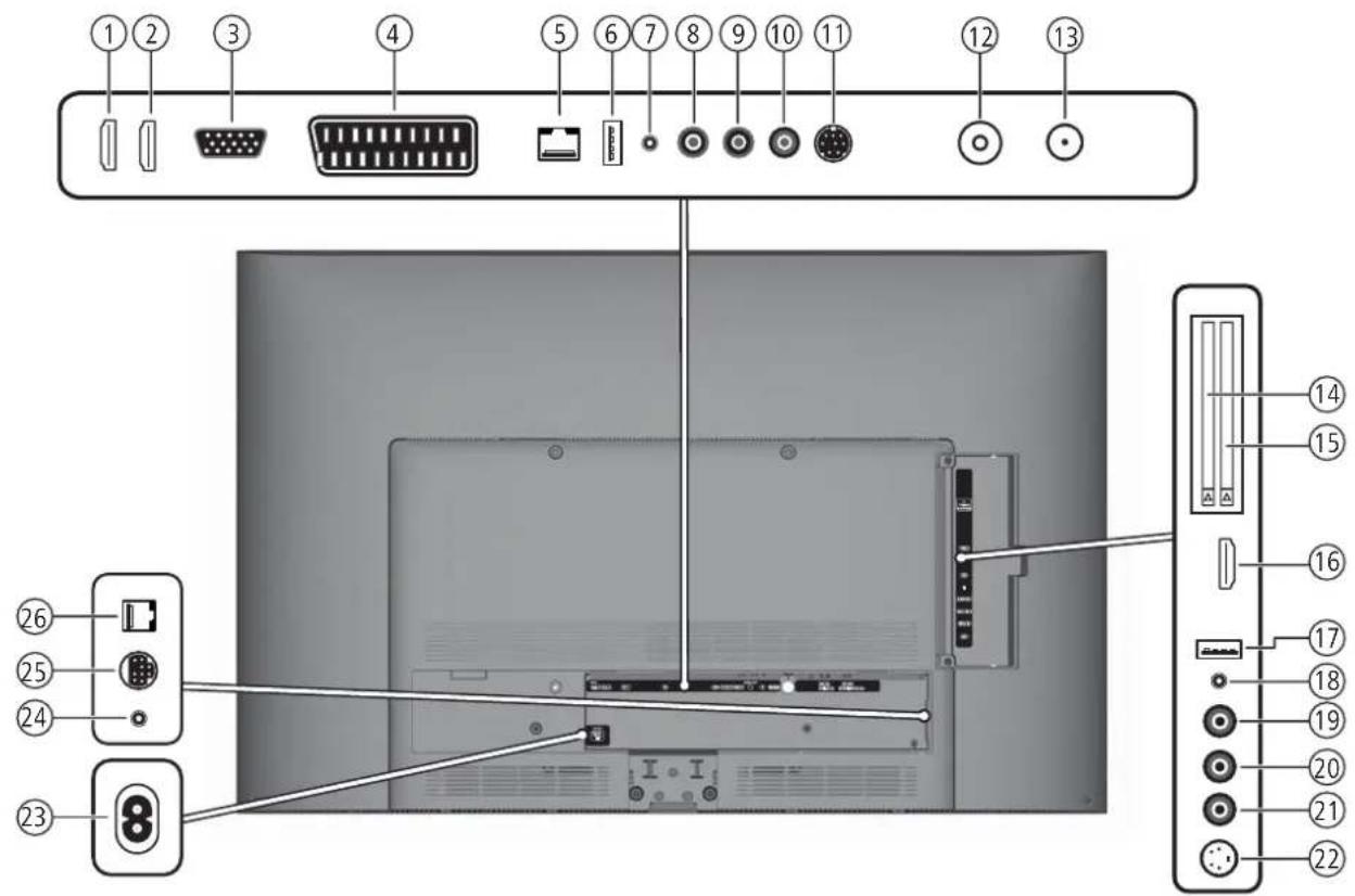 LOEWE Xelos 32 MEDIA - Branchements par l'arrière de l'appareil - 1
