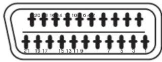 YAMAHA PDM4220 - Signal Input (continued) - 1