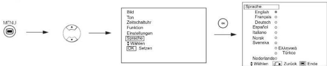 YAMAHA PDM4220 - SPRACHEN-MENU - 1