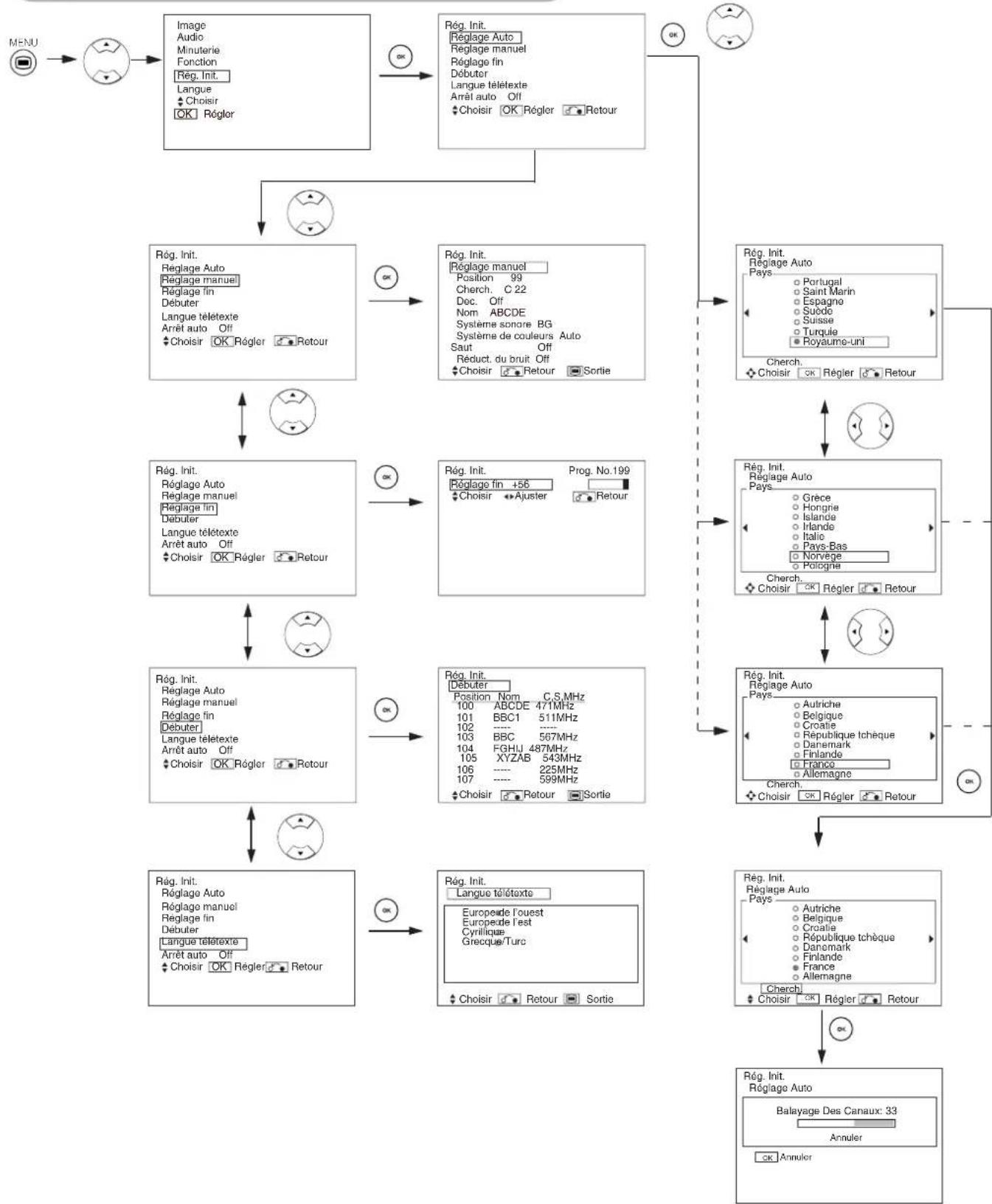 YAMAHA PDM4220 - Menu Réglage Initial (TV mode) - 1