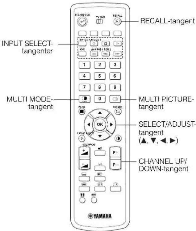 YAMAHA PDM4220 - Visa MULTIBILD - 2