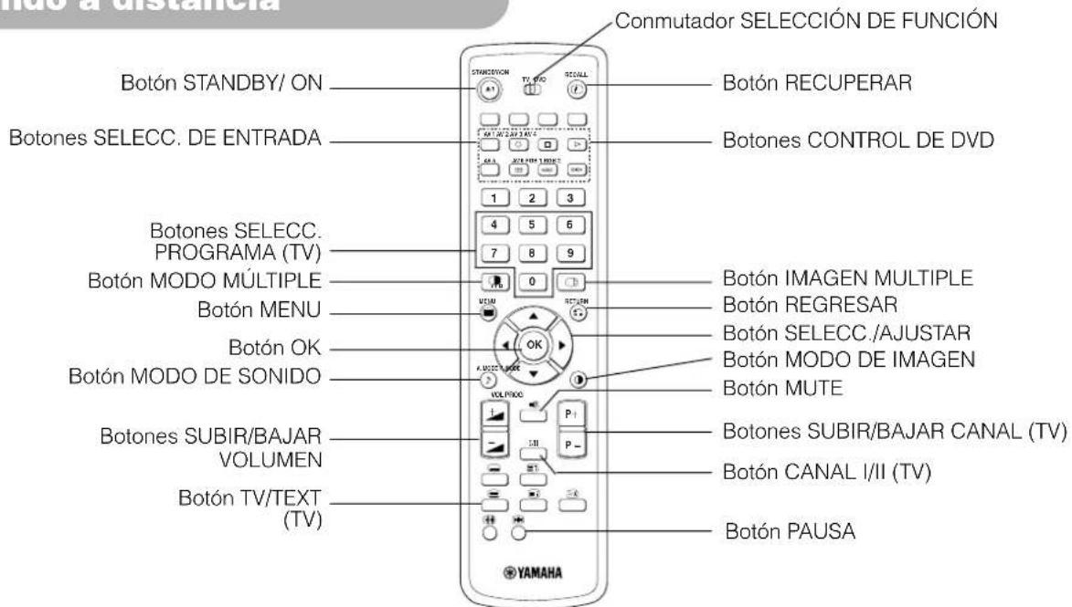 YAMAHA PDM4220 - DESIGNACION DE LOS COMPONENTES (continuacion) - 1