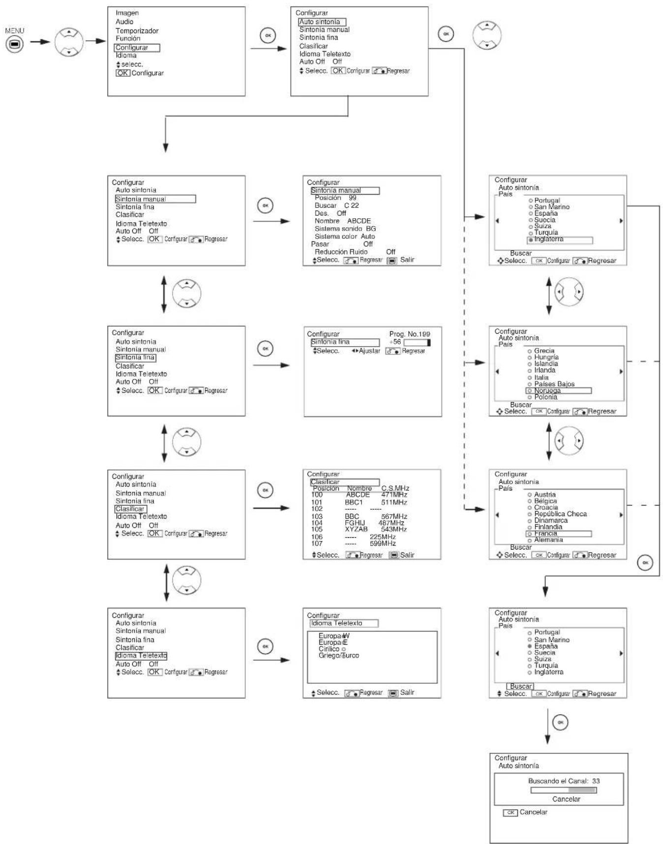 YAMAHA PDM4220 - Menu Configurar (modo TV) - 1