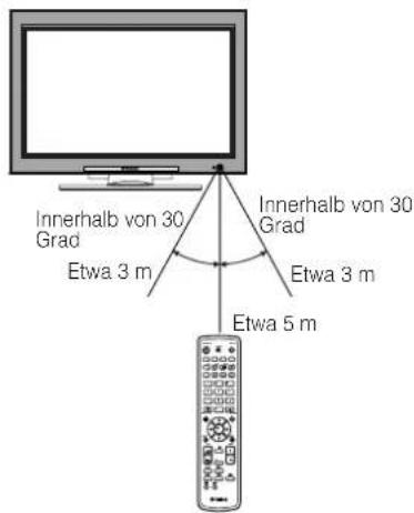 YAMAHA PDM4220 - Umgang mit der Fernbedienung - 1