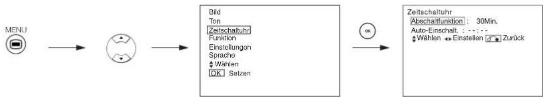 YAMAHA PDM4220 - ZEITSCHALTUHR-MENU - 1