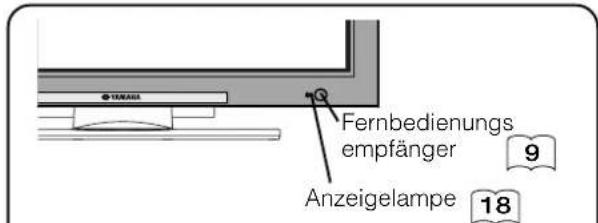 YAMAHA PDM4220 - BEZECHNUNGEN DER KOMPONENTEN - 4