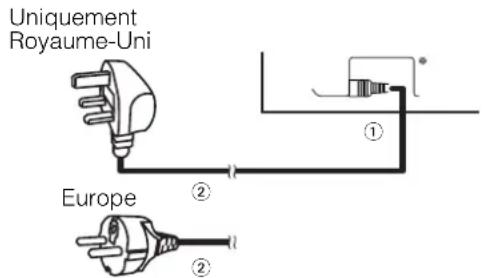 YAMAHA PDM4220 - Branchement du Câble d'Alimentation - 1