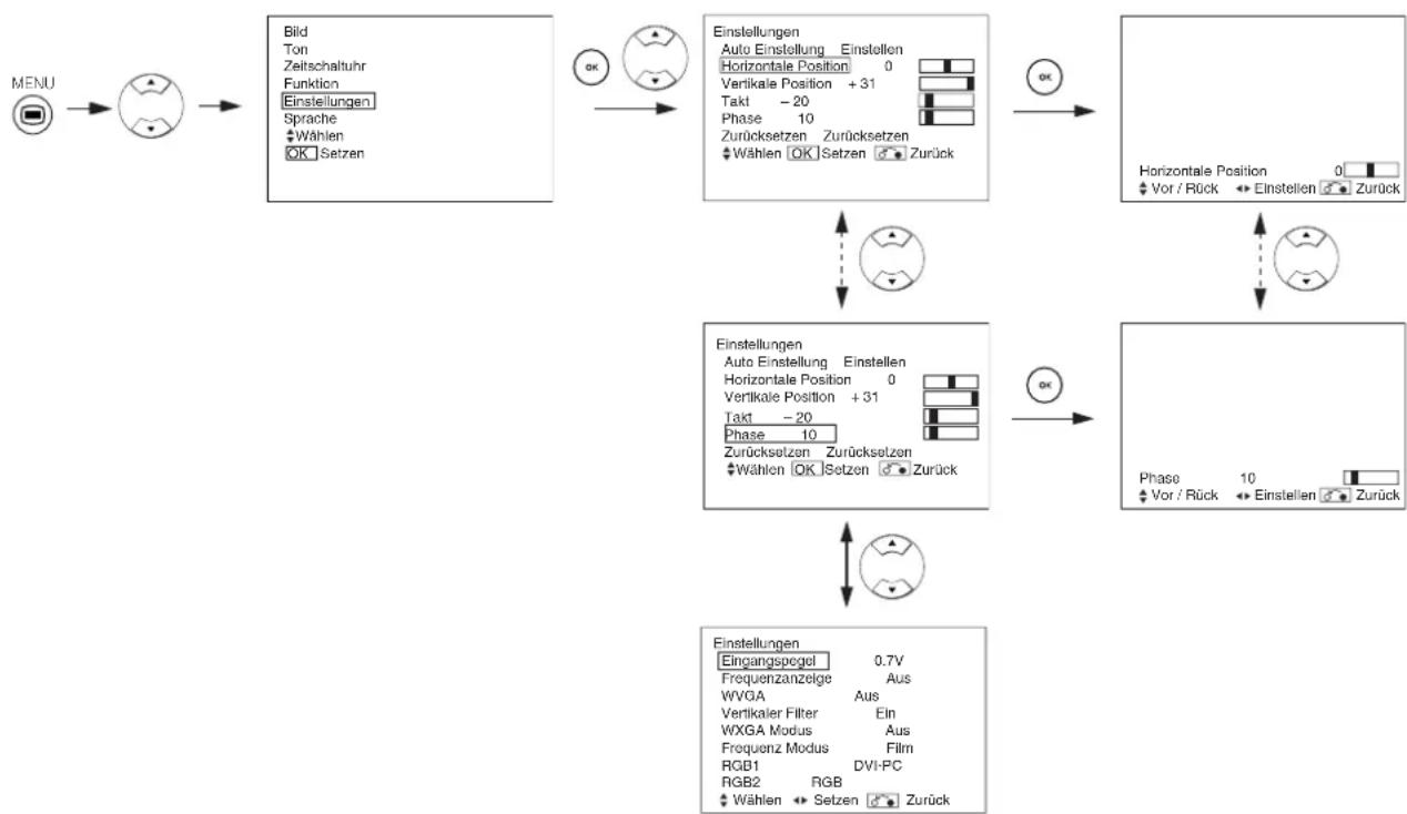 YAMAHA PDM4220 - EINSTELLUNGEN-MENU(RGB-Modus: RGB1 (DVI-PC), RGB2 (RGB)) - 1