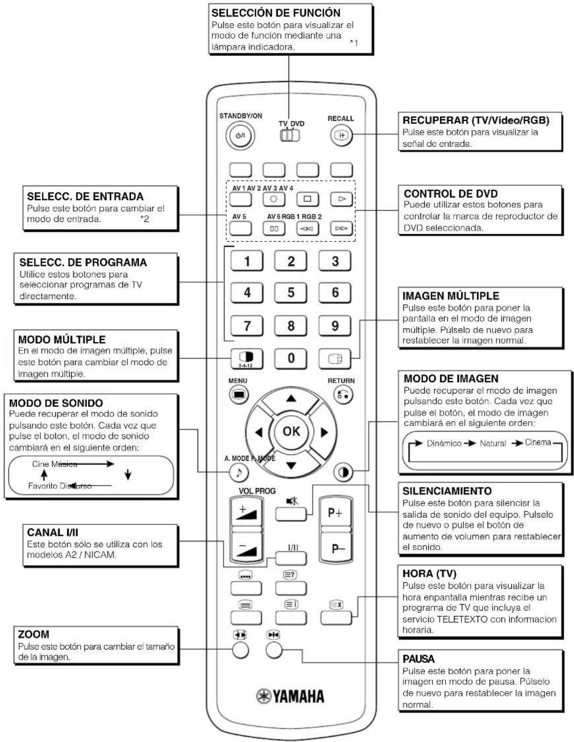 YAMAHA PDM4220 - Mando a distancia (continued) - 1
