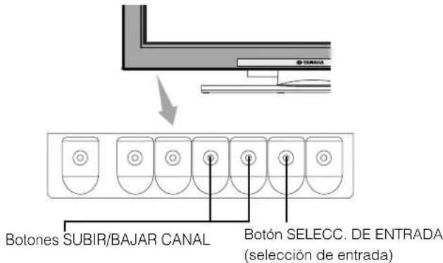 YAMAHA PDM4220 - INSTRUCCIONES DE USO (continuación) - 1