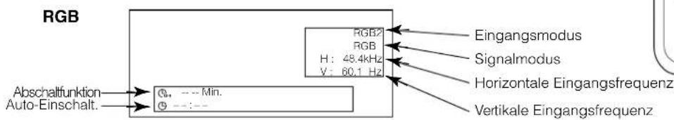 YAMAHA PDM4220 - Eingangssignal-Bildschirmanzeige - 3