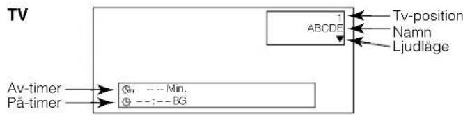 YAMAHA PDM4220 - Visa insignalen på skärmen - 1