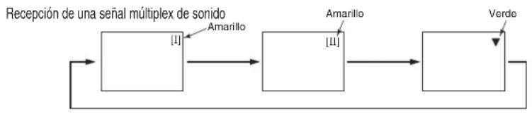 YAMAHA PDM4220 - Transmisión de sonido BILINGUE/DUAL - 1