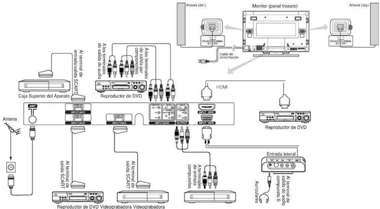 YAMAHA PDM4220 - Conexión a un dispositivo audiovisual - 1