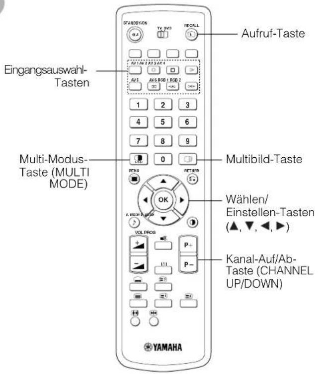 YAMAHA PDM4220 - Anzeigen von mehreren Bildern - 2