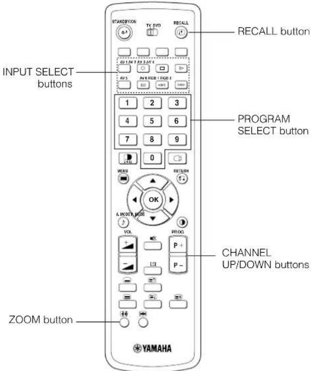 YAMAHA PDM4220 - Input Switching - 2