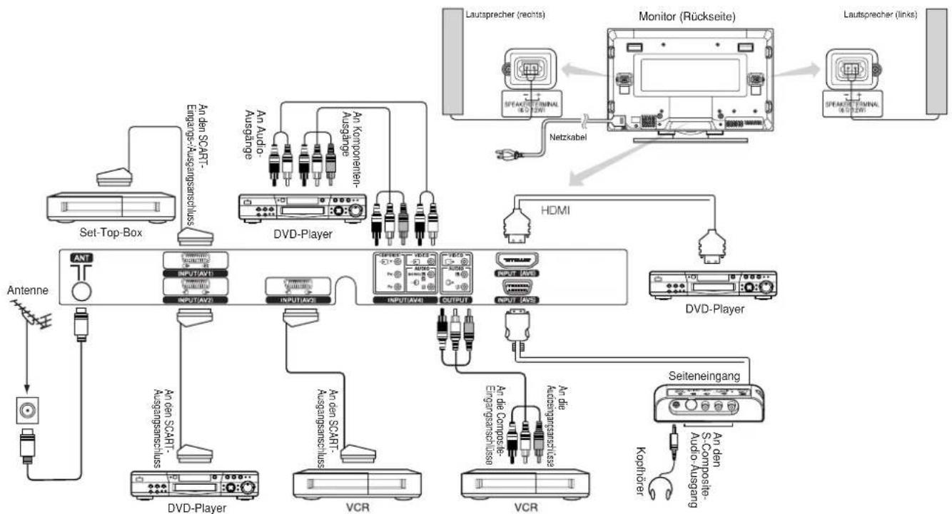 YAMAHA PDM4220 - Anschluss eines audiovisuellen Gerätes - 1