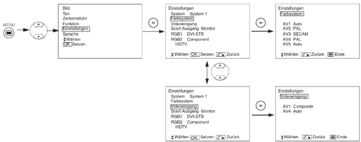 YAMAHA PDM4220 - EINSTELLUNGEN-MENU (Video-Modus) - 1