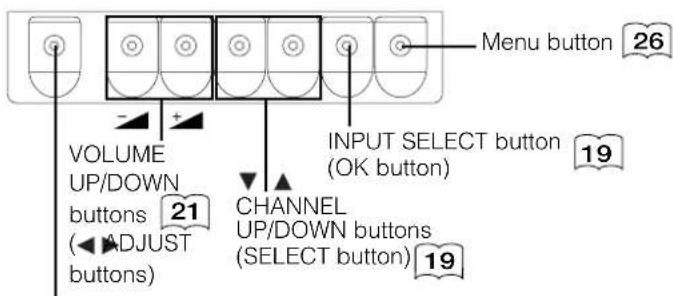 YAMAHA PDM4220 - Control panel - 2