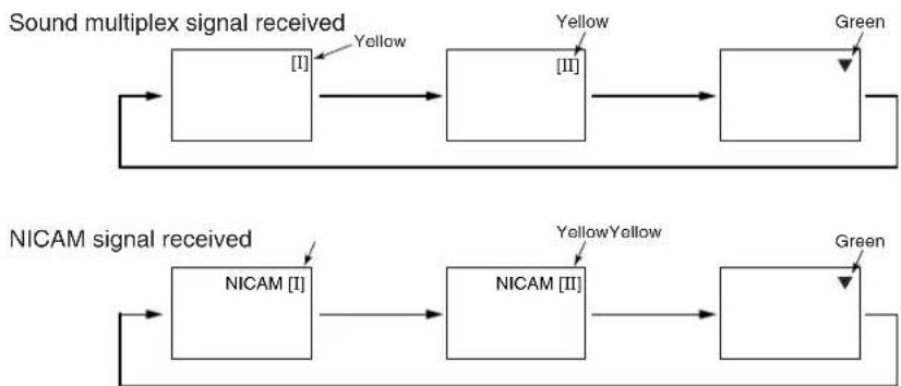 YAMAHA PDM4220 - BILINGUAL/DUAL sound broadcast - 2